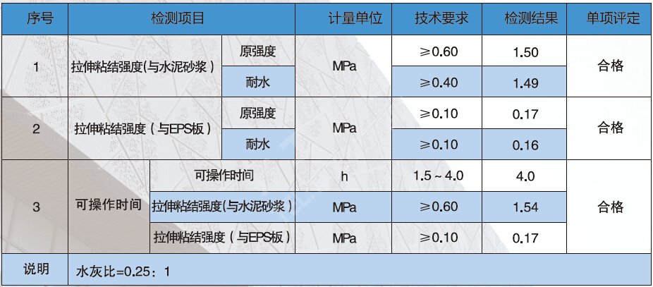 粘結(jié)砂漿（膠粘劑）