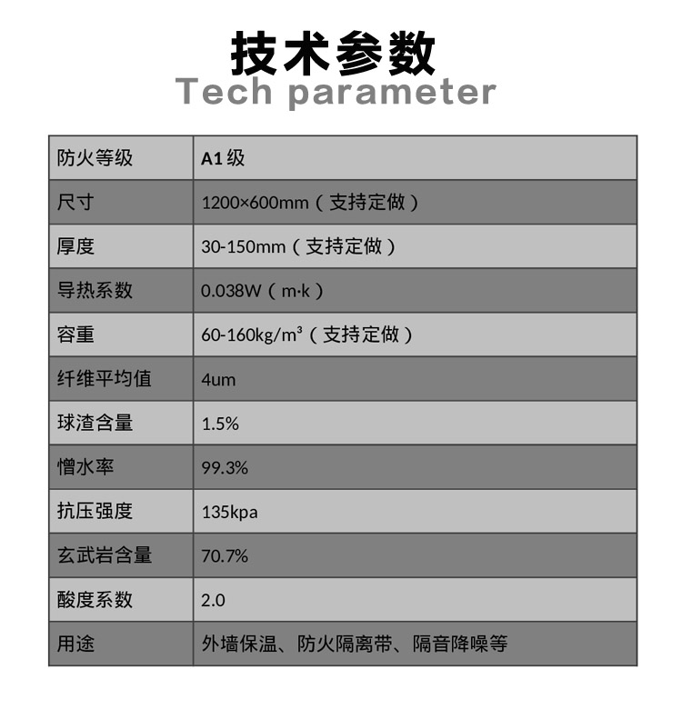 巖棉板保溫材料