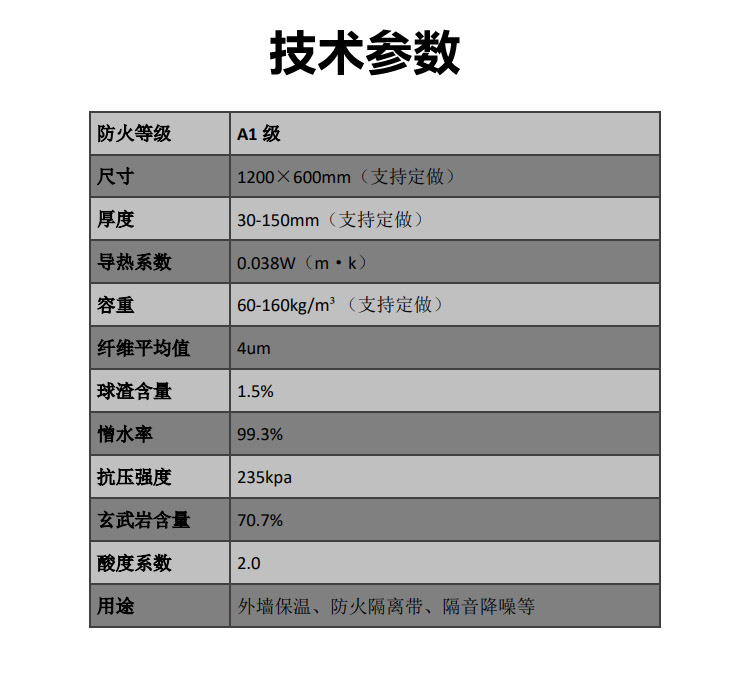 輕質(zhì)砂漿巖棉復合板